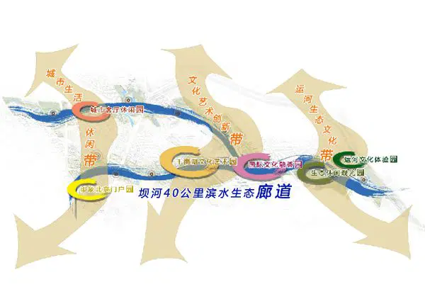 见证了北京历史变迁和漕运文明的商业繁